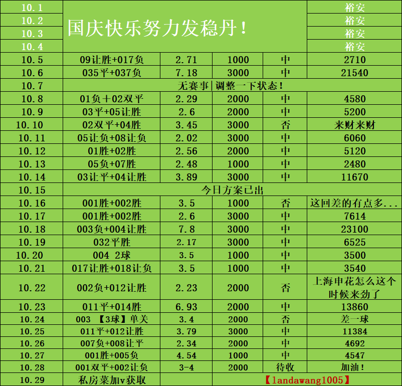 周三032 法甲焦点战:斯特拉斯堡VS欧塞尔——主场龙遇升班马,胜负手与比分深度解析